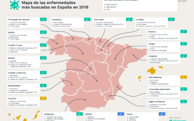 Les malalties més buscades a internet