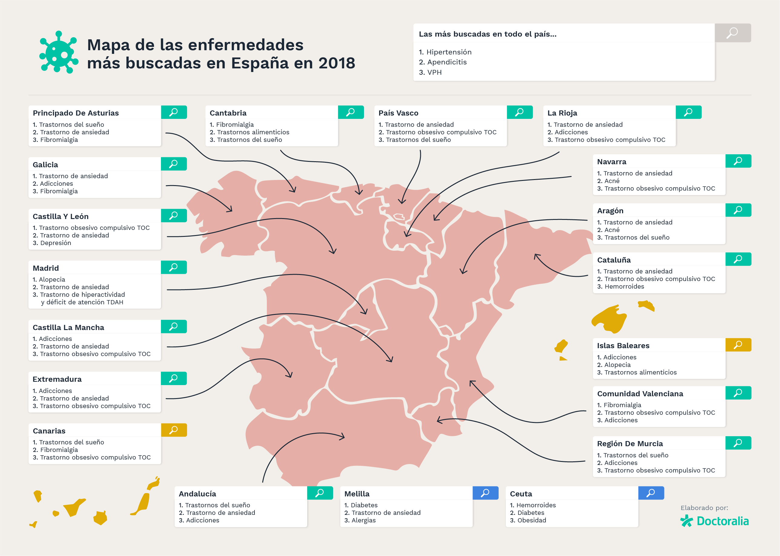 Enfermedades más buscadas 2018_infografía