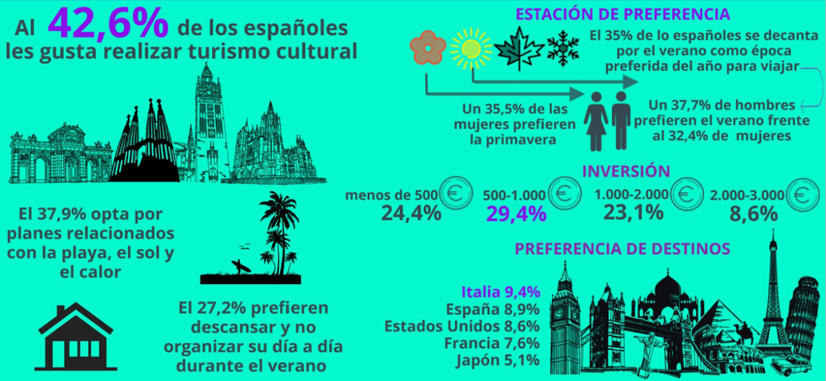 Pregunta IMOPBERBES Vacaciones