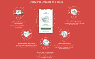 Dubtes sobre la legalitat d’Entregoo, una altra aplicació d’enviament de medicaments.